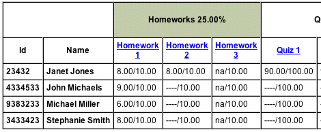 A section of the gradebook